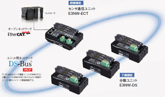 E3NW 特長 1 