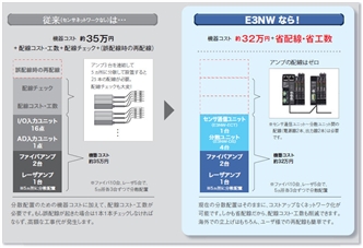 E3NW 特長 3 