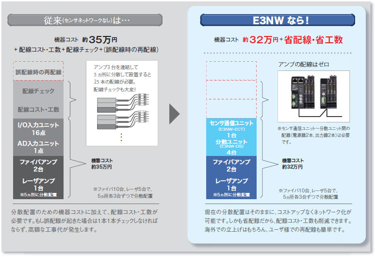 Omron Tateisi Electronics Co M3A-A電源#New 