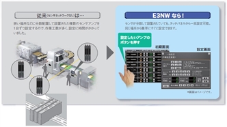 E3NW 特長 6 