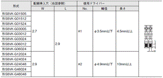 S8VK-G ご使用の前に 8 