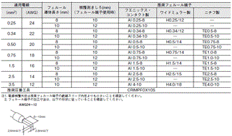 S8VK-G ご使用の前に 9 
