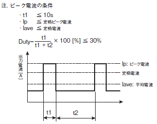 S8VK-G ご使用の前に 17 