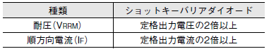 S8VK-G ご使用の前に 23 