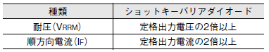 S8VK-G ご使用の前に 27 