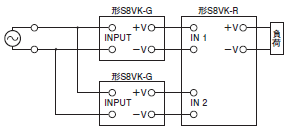 S8VK-G ご使用の前に 28 