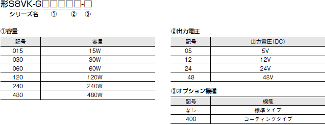 一部予約販売】 OMRON オムロン S8VK-G12024