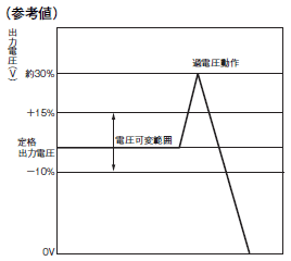 S8VK-G 定格/性能 21 
