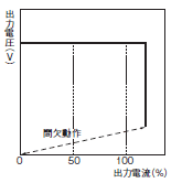 S8VK-G 定格/性能 19 
