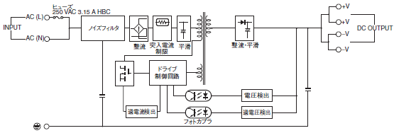 S8VK-G 配線/接続 2 