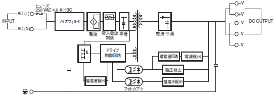 S8VK-G 配線/接続 3 