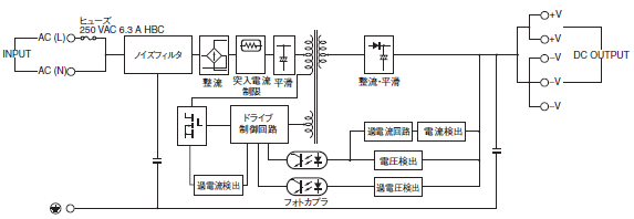 S8VK-G 配線/接続 4 