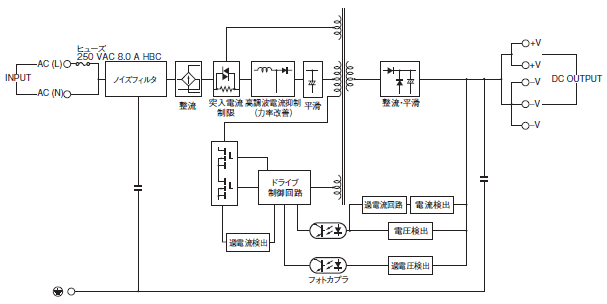 S8VK-G 配線/接続 6 