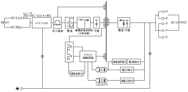 S8VK-G 配線/接続 7 