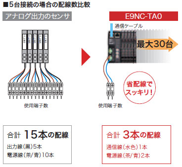 E9NC-T 特長 21 