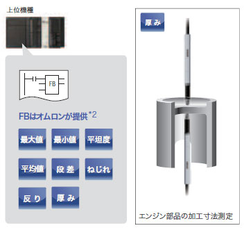 E9NC-T 特長 23 