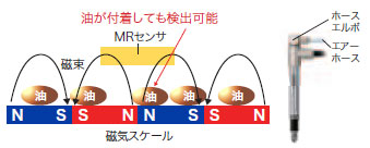 E9NC-T 特長 5 