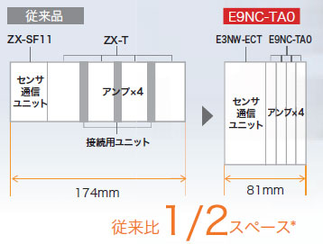 E9NC-T 特長 16 