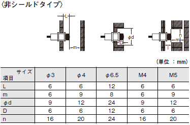 E2E（小径タイプ） ご使用の前に 7 