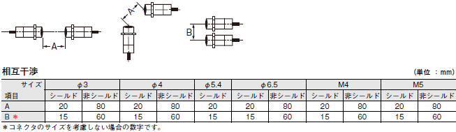 E2E（小径タイプ） ご使用の前に 8 