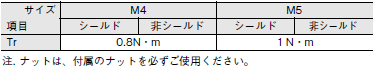 E2E（小径タイプ） ご使用の前に 11 
