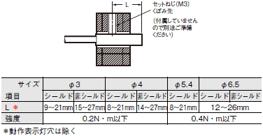 E2E（小径タイプ） ご使用の前に 12 