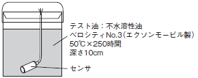 E2E（小径タイプ） 定格/性能 3 