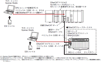 NX-ECC システム構成 1 