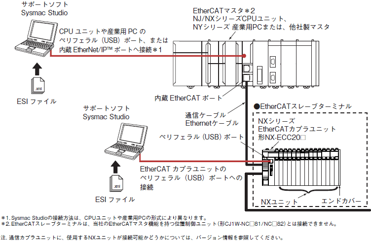 年中無休】 新品 OMRON オムロンNX-AD4608 ログラマブルコントローラ PLC 保証付き