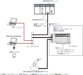 NX-ID / IA / OD / OC / MD システム構成 3 