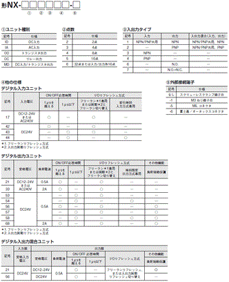 NX-ID / IA / OD / OC / MD 形式/種類 1 