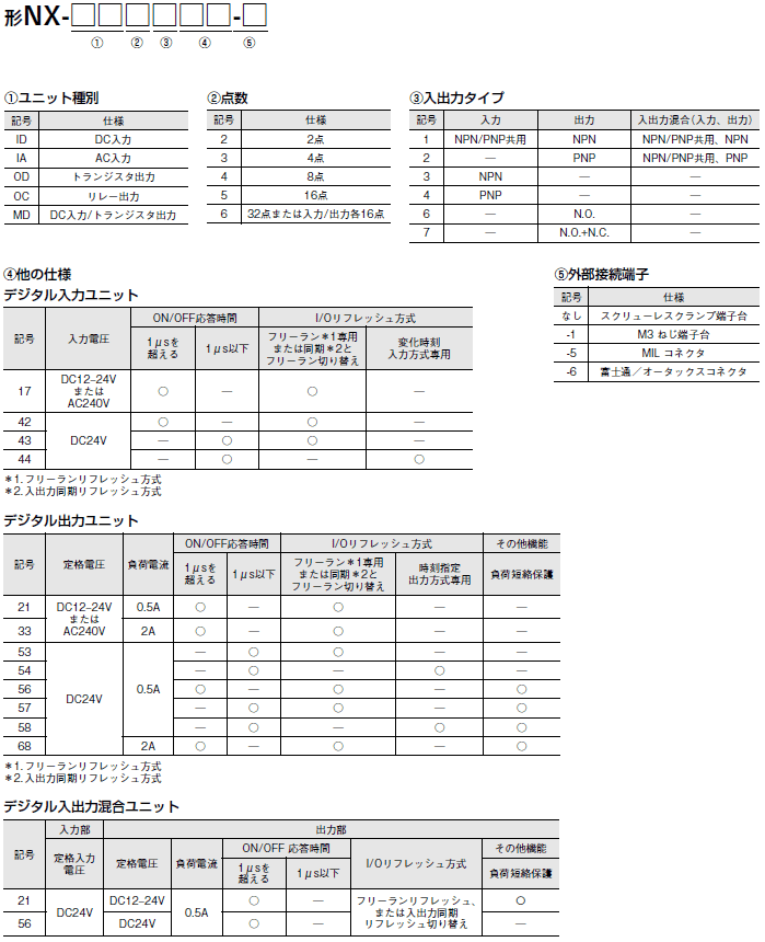NX-ID / IA / OD / OC / MD NXシリーズ デジタルI/Oユニット/種類/価格