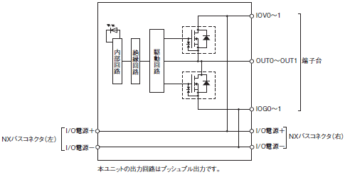 NX-ID / IA / OD / OC / MD NXシリーズ デジタルI/Oユニット/定格/性能 