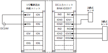 NX-ID / IA / OD / OC / MD NXシリーズ デジタルI/Oユニット/定格/性能