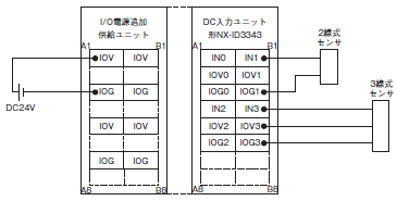 NX-ID / IA / OD / OC / MD NXシリーズ デジタルI/Oユニット/定格/性能