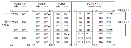 NX-ID / IA / OD / OC / MD NXシリーズ デジタルI/Oユニット/定格/性能