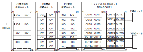 NX-ID / IA / OD / OC / MD NXシリーズ デジタルI/Oユニット/定格/性能