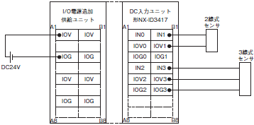 NX-ID / IA / OD / OC / MD NXシリーズ デジタルI/Oユニット/定格/性能