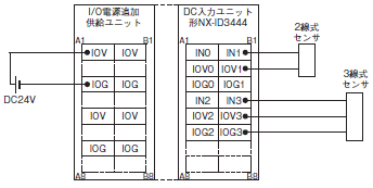 NX ID / IA / OD / OC / MD NXシリーズ デジタルI/Oユニット/定格/性能