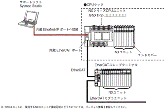 NX-AD / DA システム構成 1 