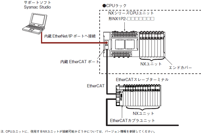 格安 オムロン NX-AD3208 NX-AD3208アナログ入力モジュール 製造、工場用 SWEETSPACEICECREAM