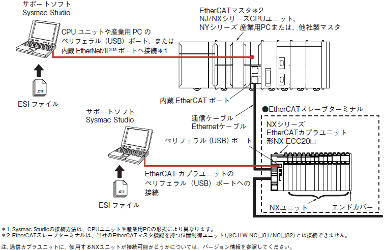 入荷中 EC-shop店NX-ECC201 温度入力ユニット熱電対入力タイプ