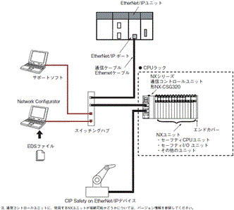 NX-AD / DA システム構成 3 
