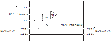 NX AD / DA NXシリーズ アナログI/Oユニット/定格/性能   オムロン制御機器