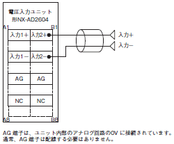 NX AD / DA NXシリーズ アナログI/Oユニット/定格/性能   オムロン制御機器