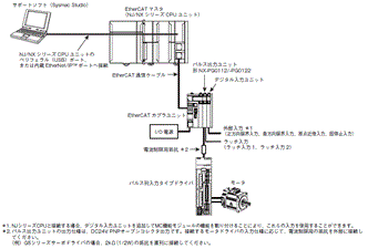 NX-PG0□□□ システム構成 4 