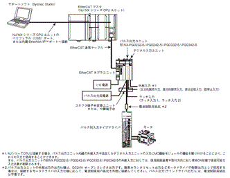 NX-PG0□□□ システム構成 5 
