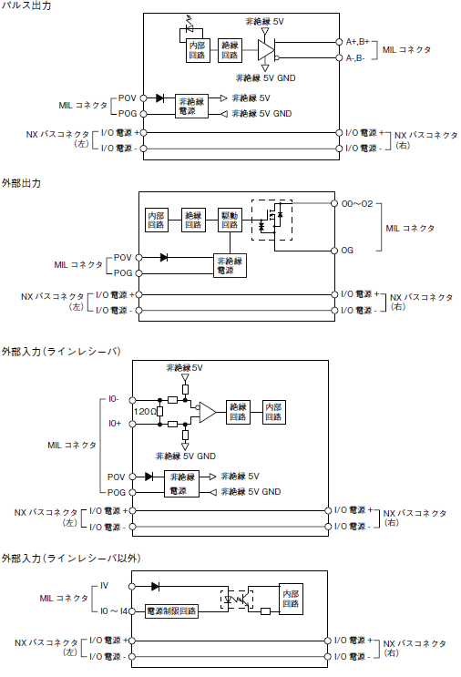 データの OMRON(オムロン) 位置制御ユニット パルス列オープンコレクタ出力 1軸 CS1W-NC113：GOODWOODS データをプ