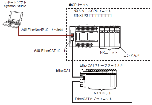 NX-PD / PF / PC / TBX システム構成 1 