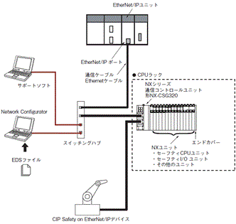 NX-PD / PF / PC / TBX システム構成 5 